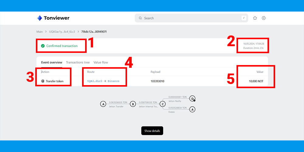 اطلاعات TXID شبکه تون کیپر