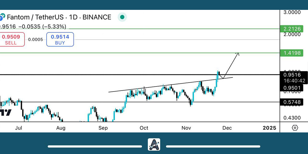 بهترین قیمت خرید و فروش ارز FTM