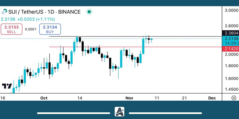 تحلیل ارز SUI امروز 19 آبان