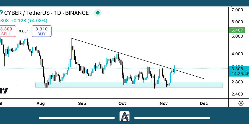 تحلیل ارز سایبر 19 آبان