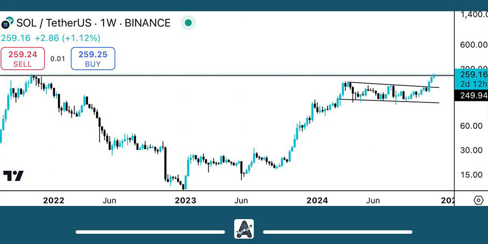 تحلیل تکنیکال ارز SOL
