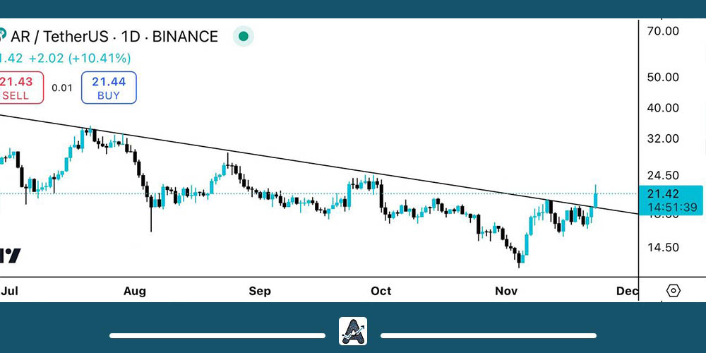 تحلیل تکنیکال ارز AR امروز 3 آذر