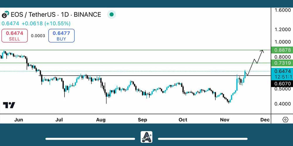 تحلیل تکنیکال ارز EOS امروز 26 آبان