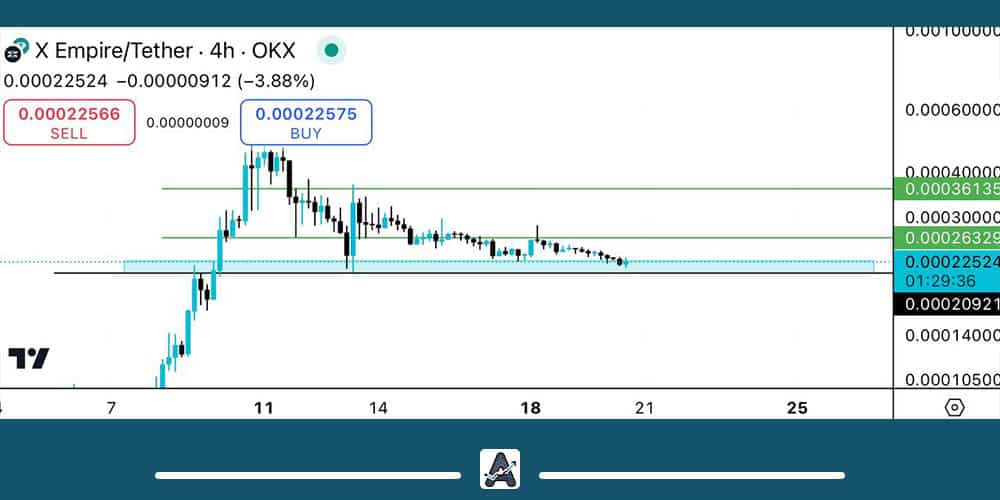 تحلیل تکنیکال ارز ایکس امپایر امروز 30 آبان