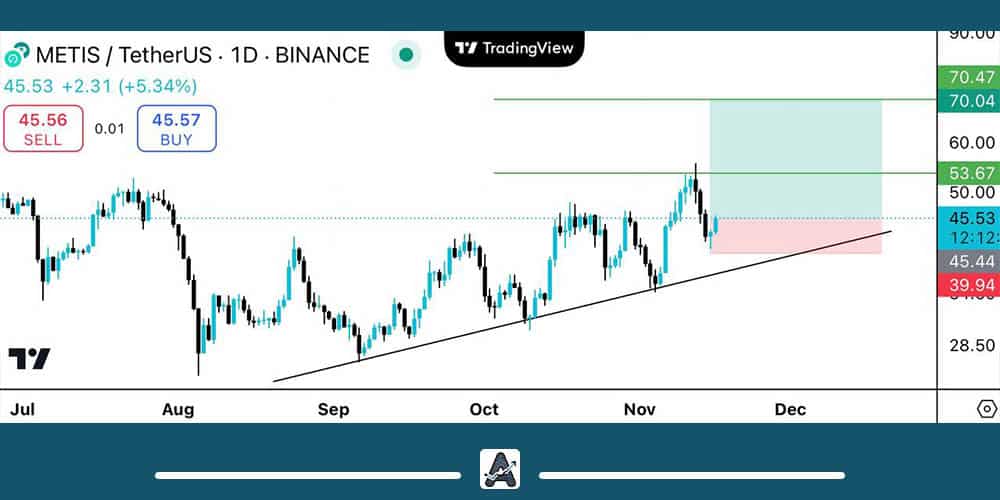 تحلیل تکنیکال ارز متیس امروز 26 آبان