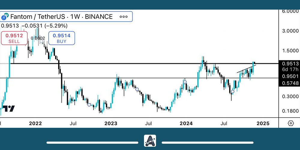 تحلیل تکنیکال فانتوم