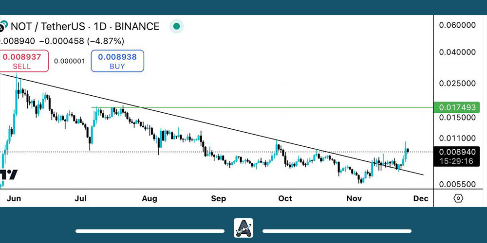 تحلیل تکنیکال نات کوین 5 آذر