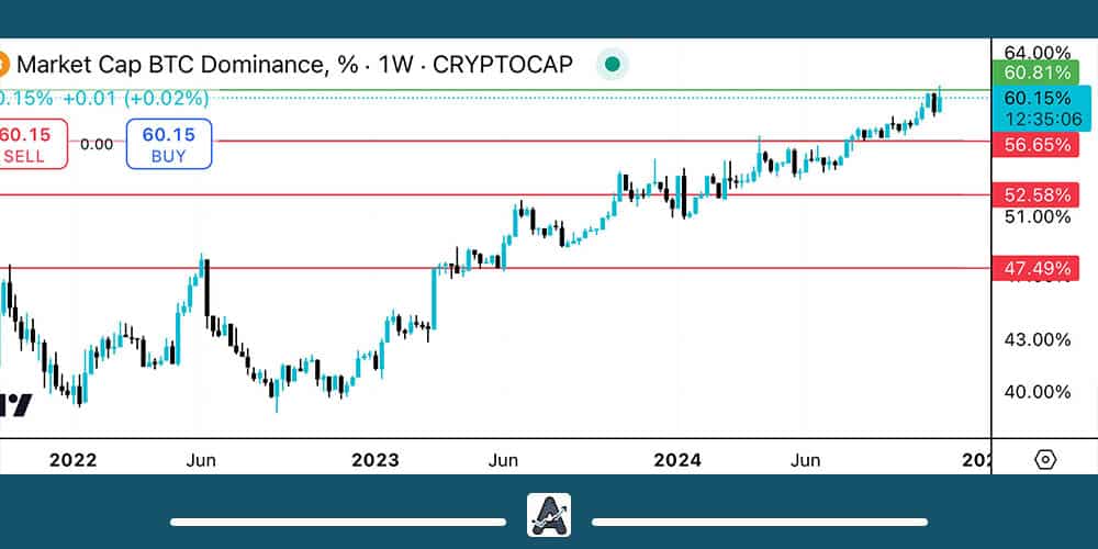 تحلیل دامیننس بیت کوین 27 آبان