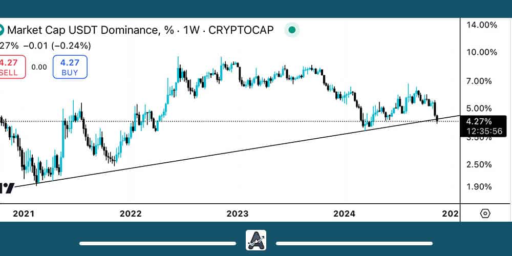 تحلیل دامیننس تتر 27 آبان