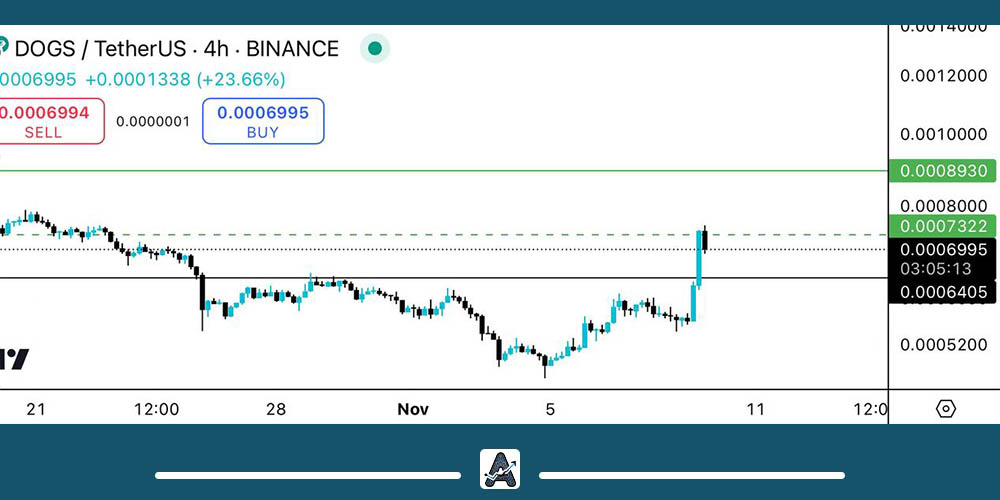 تحلیل داگز امروز 19 آبان