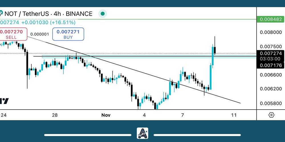 تحلیل نات کوین امروز 19 آبان