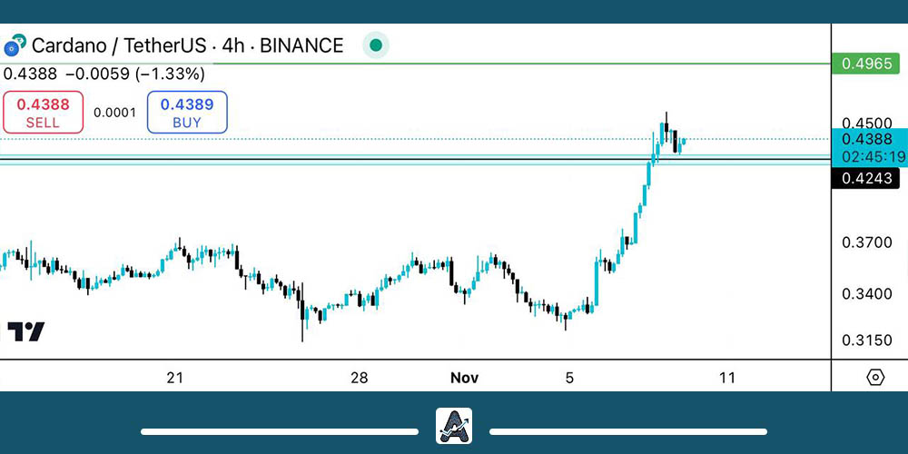 تحلیل کاردانو 19 آبان