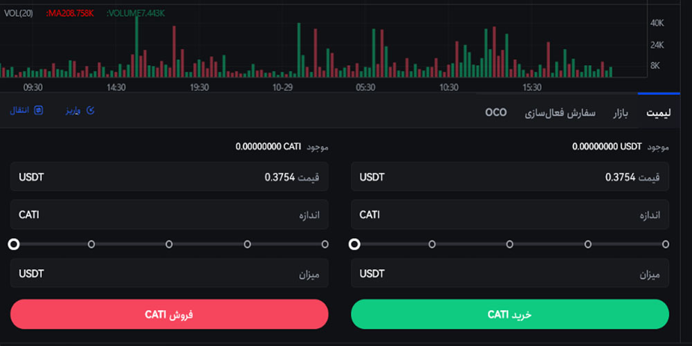 خرید ارز کتی در صرافی توبیت