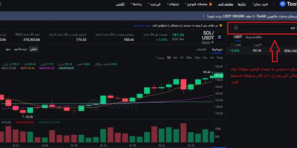 نمودار ارز دیجیتال سولانا در توبیت