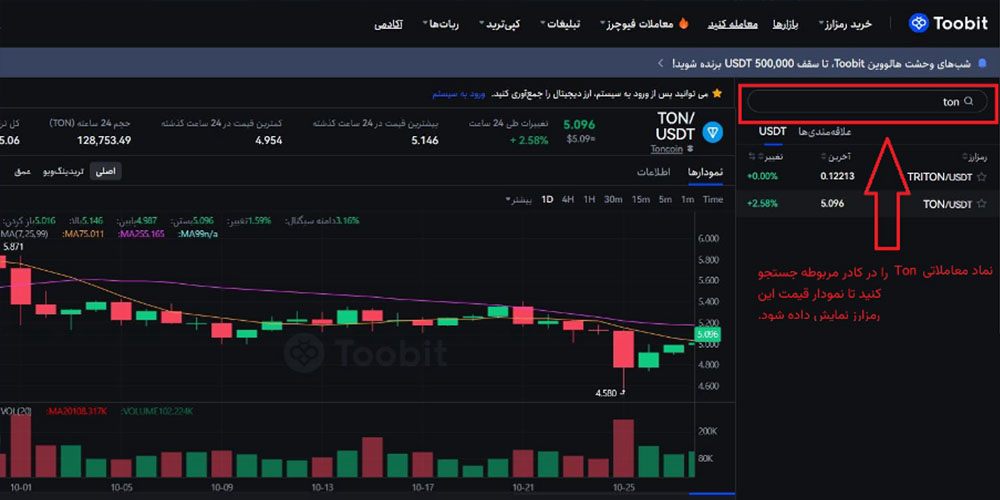 نمودار ارز دیجیتال تون در توبیت