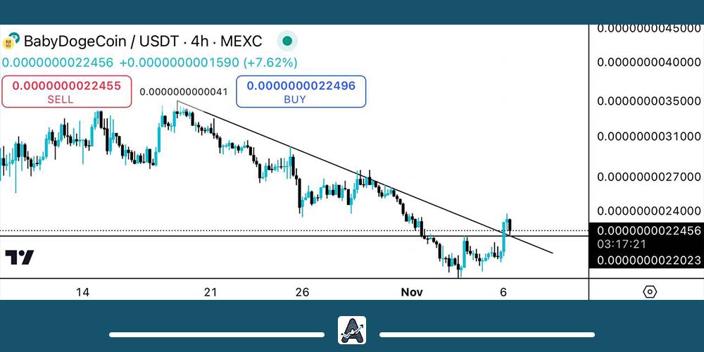 نمودار قیمتی بیبی دوج کوین 16 آبان