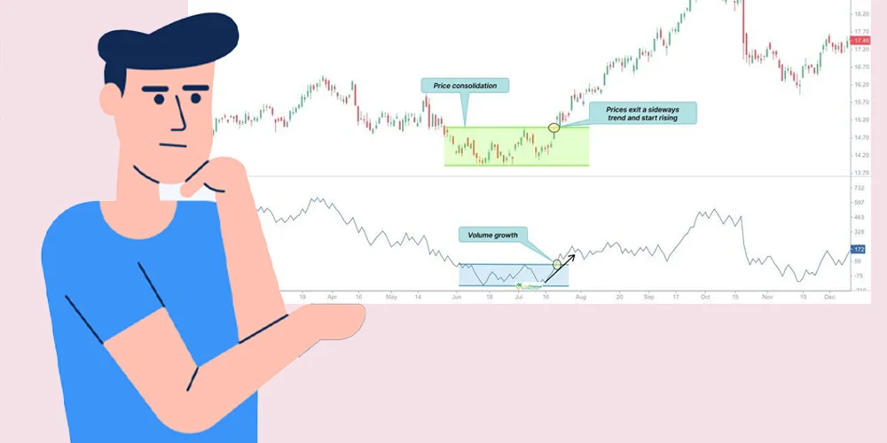 اسکالپ ترید بر اساس حجم معاملات