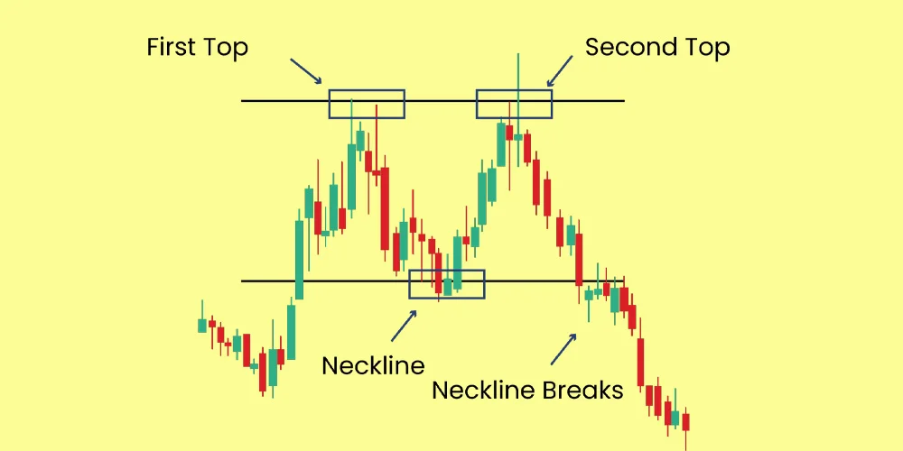 الگو سقف دوقلو