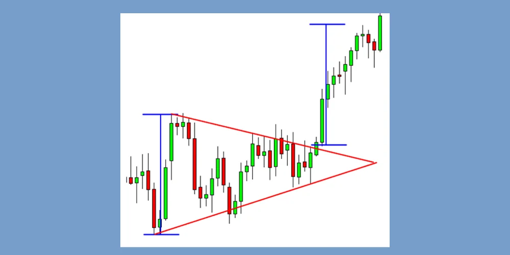 الگو مثلثی متقارن