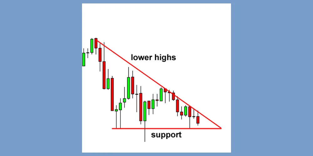الگو مثلثی نزولی