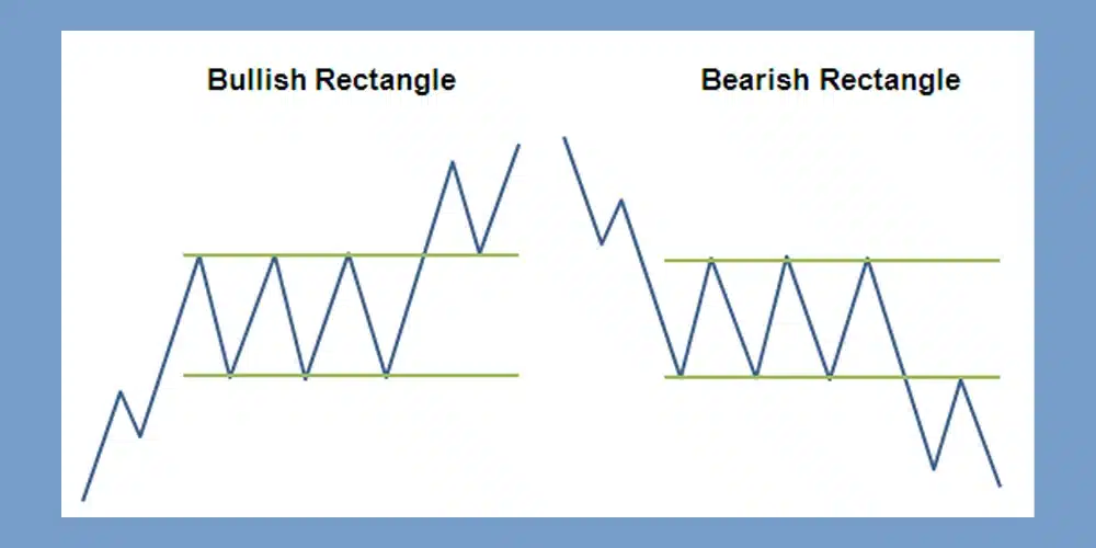 الگو مستطیلی