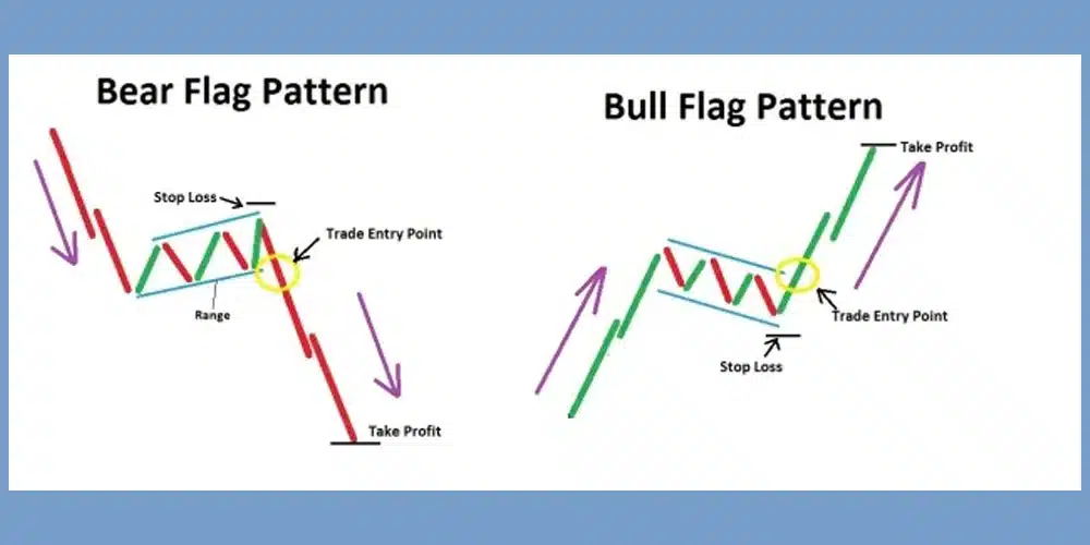 الگو پرچم یکی از الگوهای ترید
