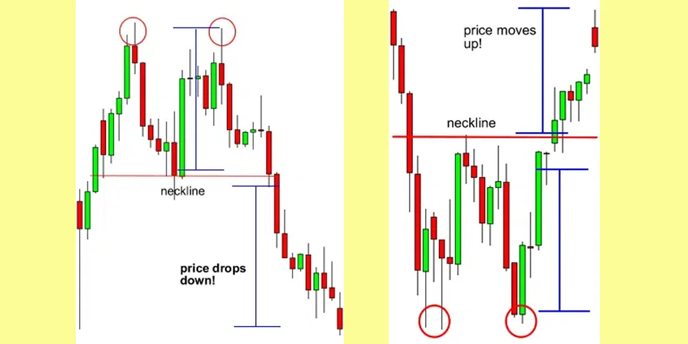 حد سو و ضرر الگوهایی دوقلو