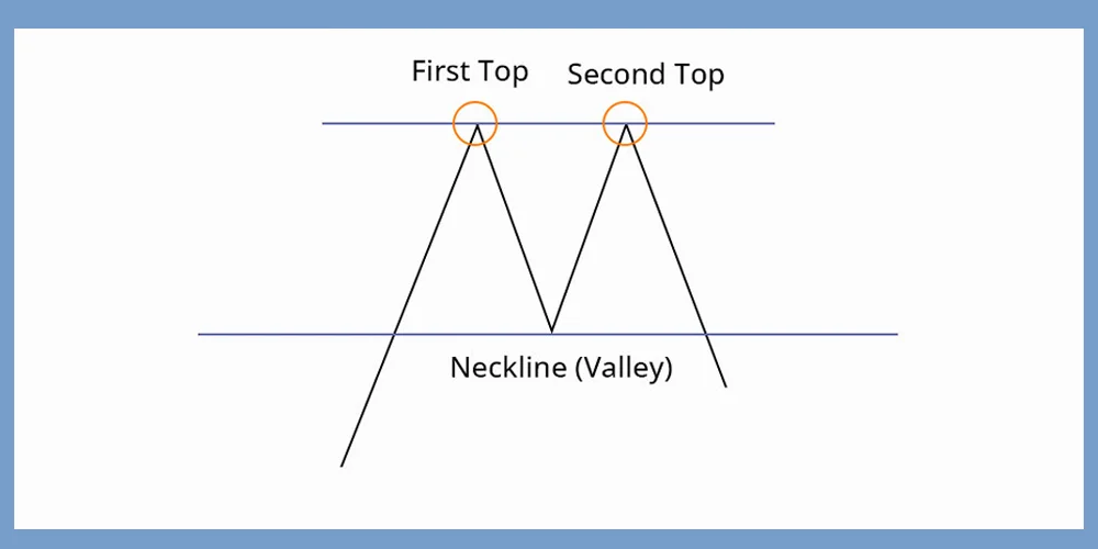 سقف دوقلو یکی از الگوهای ترید
