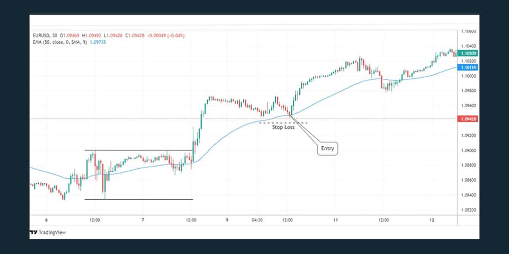 پولبک به میانگین متحرک