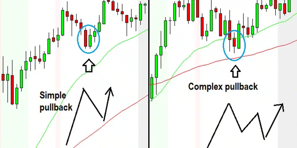 پولبک ساده و پیچیده