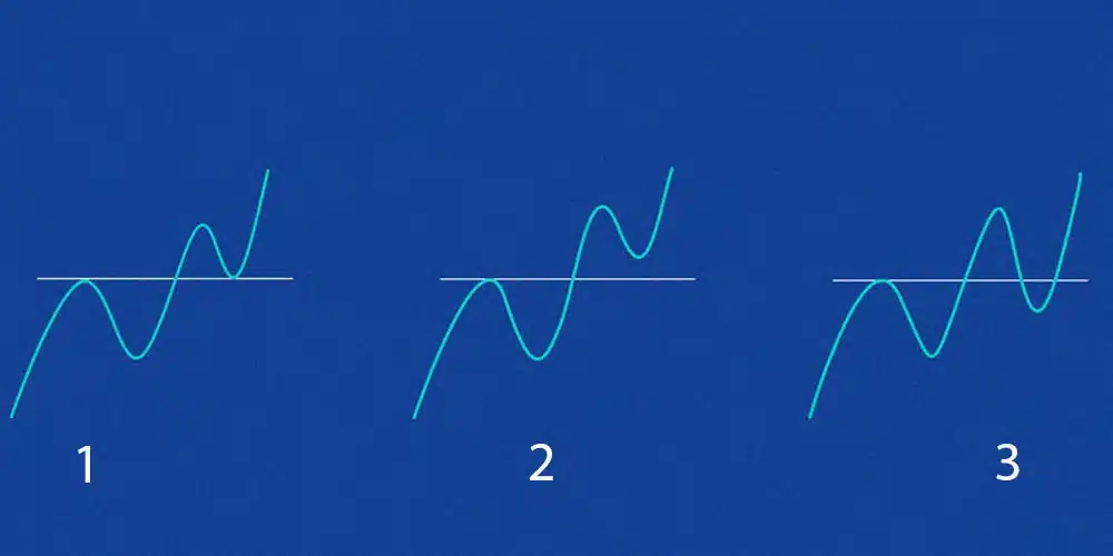 انواع پولبک در تحلیل تکنیکال