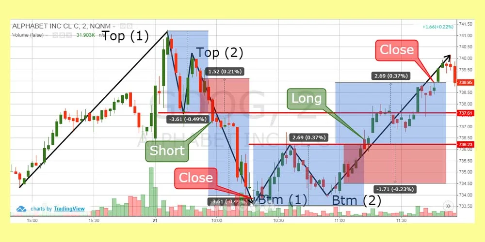 کاربرد سقف و کف دوقلو