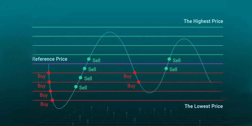 آموزش گرید تریدینگ