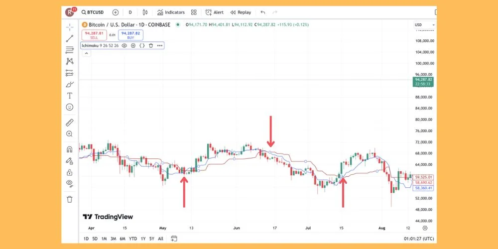 استراتژی کراس تنکان سن و کیجون سن