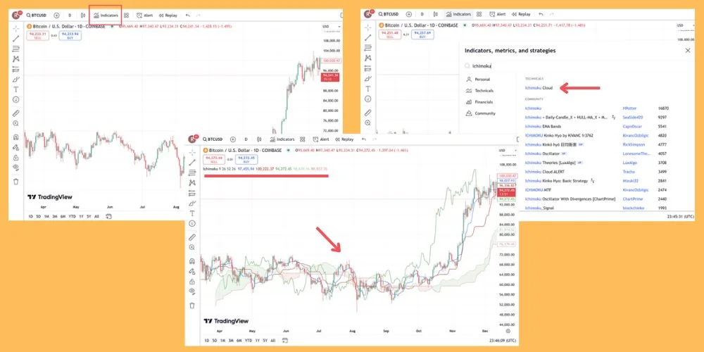 اضافه کردن ایچیموکو به تریدینگ ویو