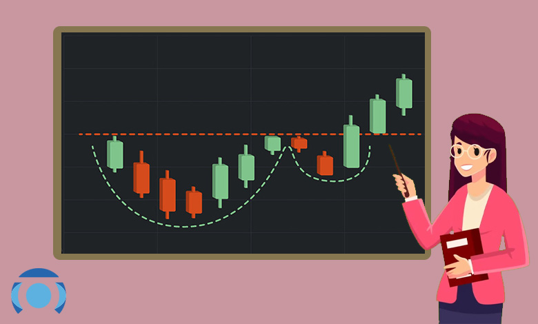 الگوی فنجان و دسته