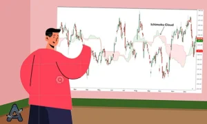 اندیکاتور ایچیموکو