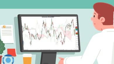 اندیکاتور ایچیموکو چیست