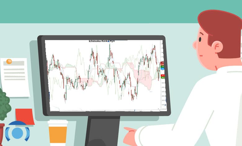 اندیکاتور ایچیموکو چیست