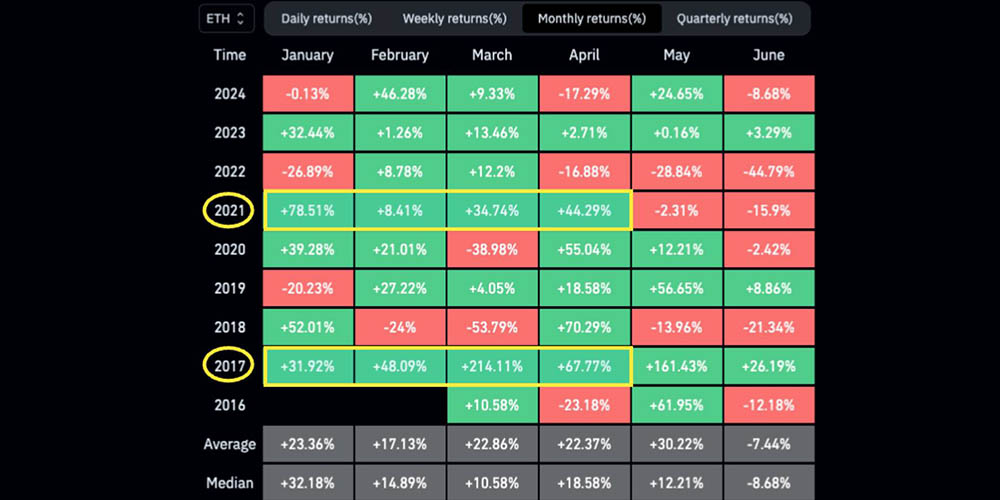 تاریخچه قیمت اتریوم