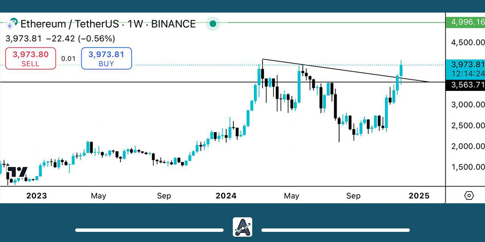 تحلیل اتریوم امروز 18 آذر