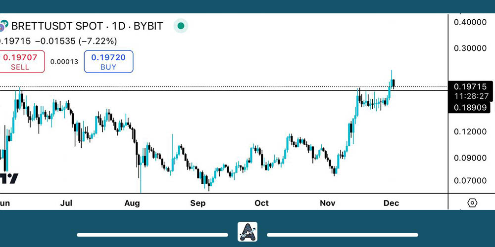 تحلیل ارز Brett امروز 12 آذر