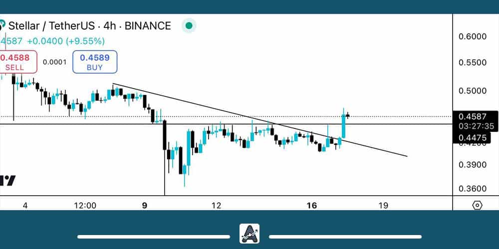 تحلیل استلار امروز 27 آذر