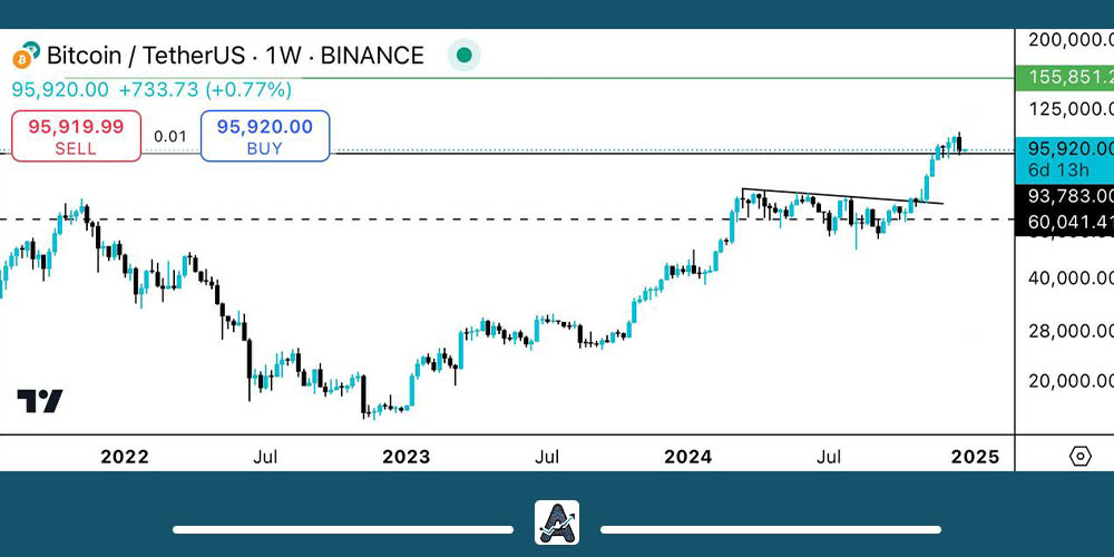 تحلیل بیت کوین و پیشبینی قیمت در سال 2025