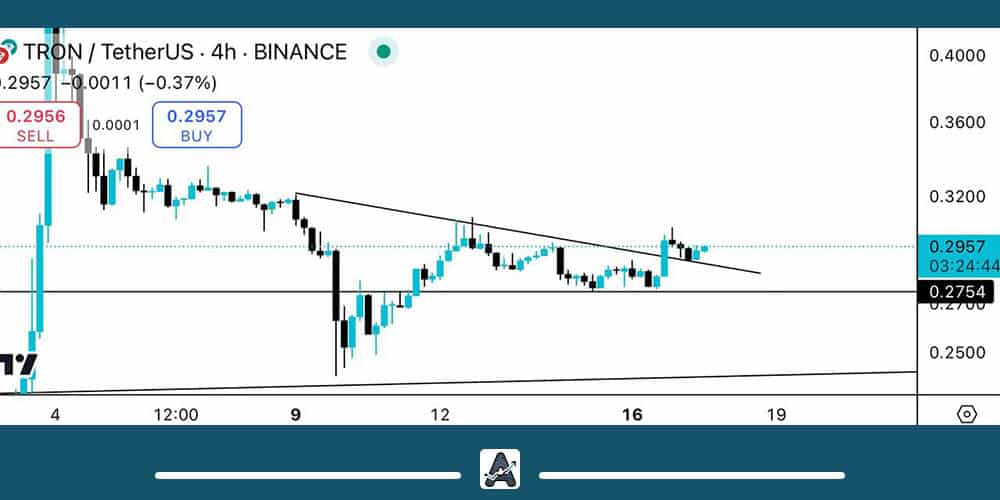 تحلیل ترون امروز 27 آذر