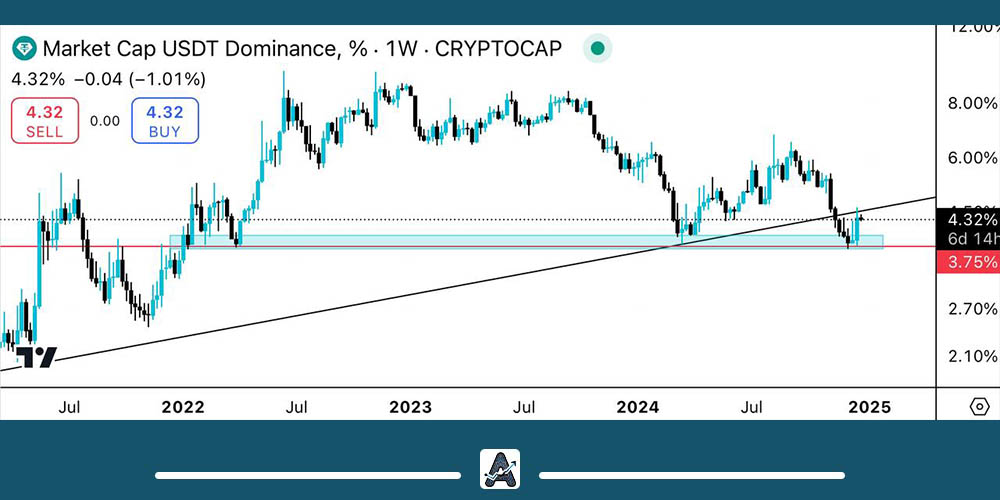 تحلیل دامیننس تتر امروز 3 دی