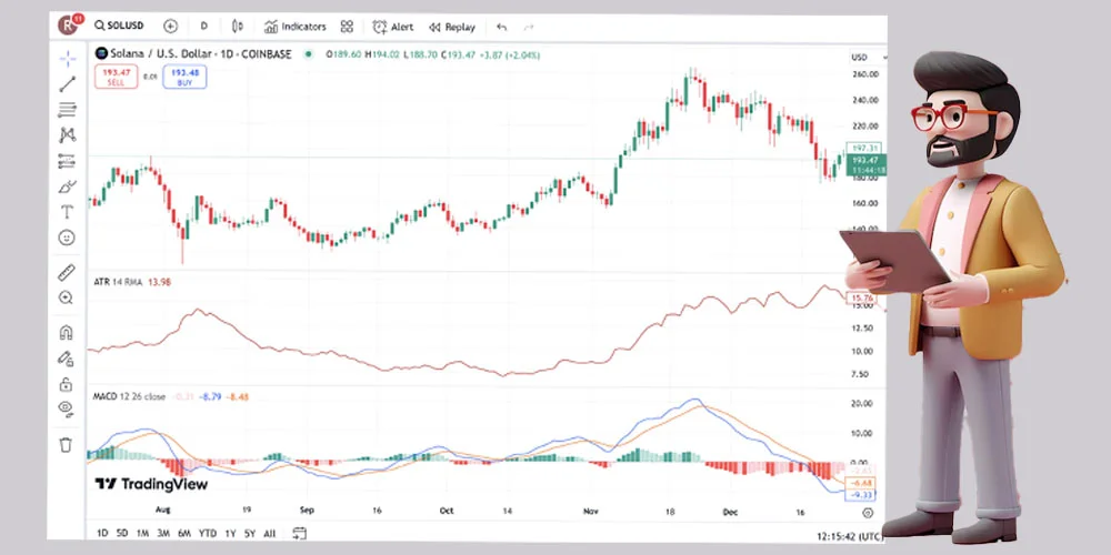 ترکیب اندیکاتور ATR و MACD