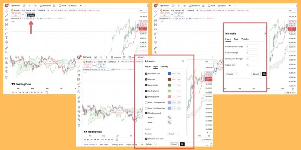 تنظیمات اندیکاتور ایچیموکو در تریدینگ ویو