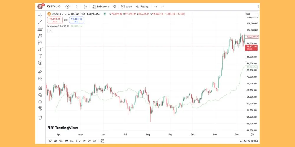 خط سنکو اسپن آ