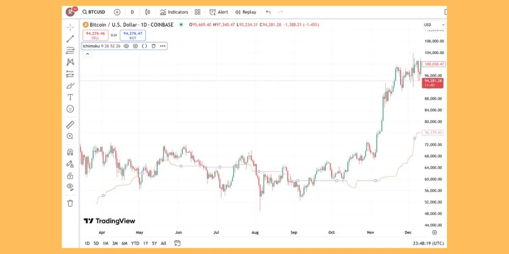 خط سنکو اسپن ب